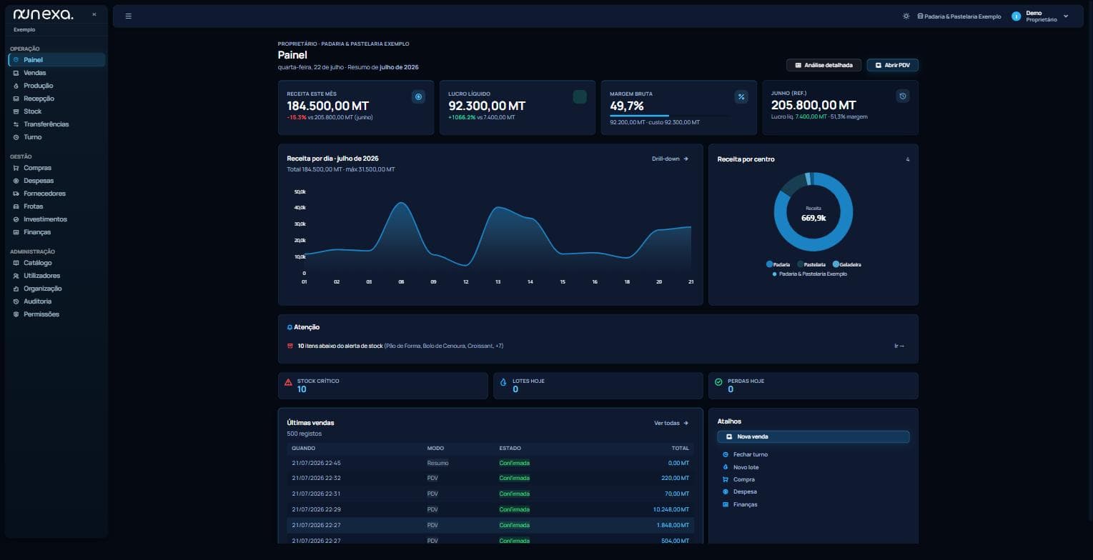 Nexa — painel de gestão com receita, lucro, margem e vendas por dia
